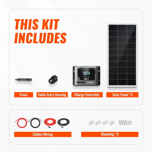 Rich Solar 600W Off-Grid Solar Kit (Basic, Battery, & Complete Inverter Variations)