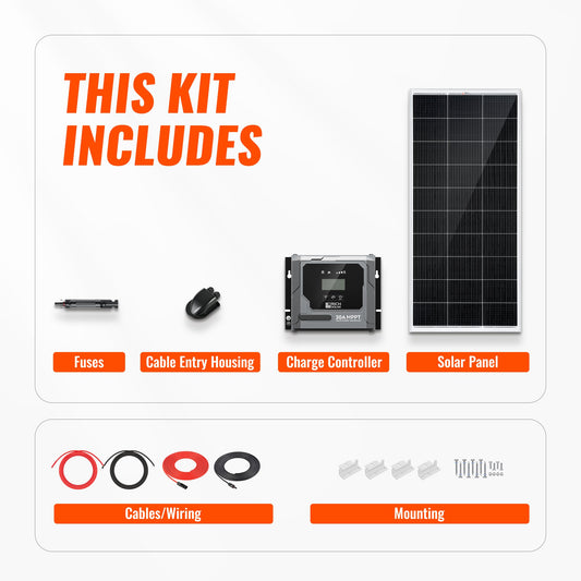 RICH SOLAR 200W Off-Grid Solar Kit (Basic, Battery & Complete Inverter Bundles)