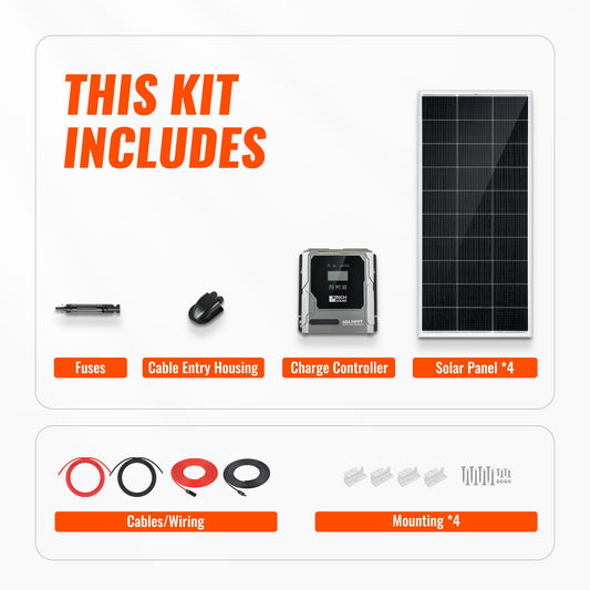 Rich Solar 800W Off-Grid Solar Kit | Basic, Battery & Complete Inverter Bundles