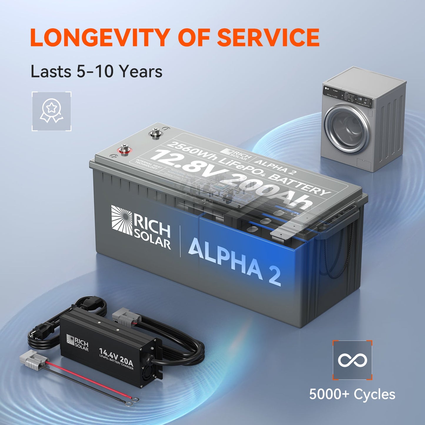 RICH SOLAR Alpha 2 12V 200Ah LiFePO4 Lithium Iron Phosphate Battery (2560Wh)