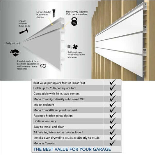 Proslat 8 ft. x 4 ft. Wall-Mounted Storage Panels - 2 pack 64 sq ft White P88202